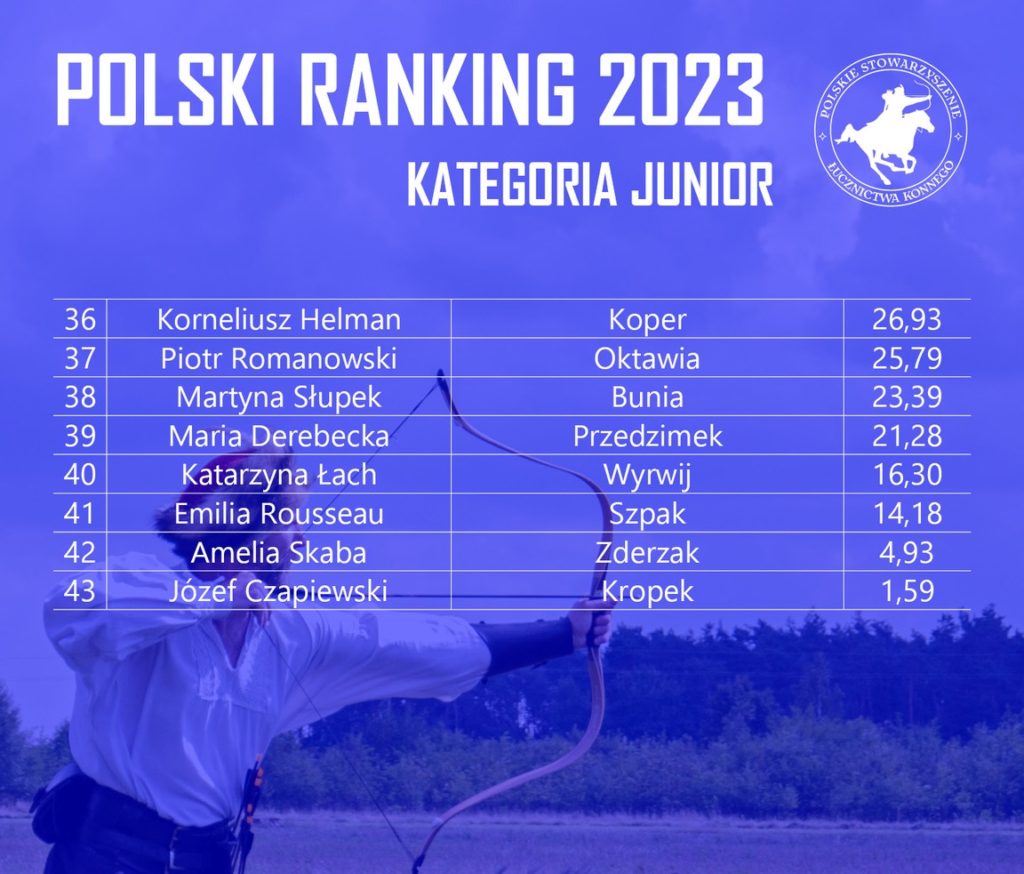 Ogólnopolski Ranking Łuczników Konnych 2023 – nasze sukcesy!